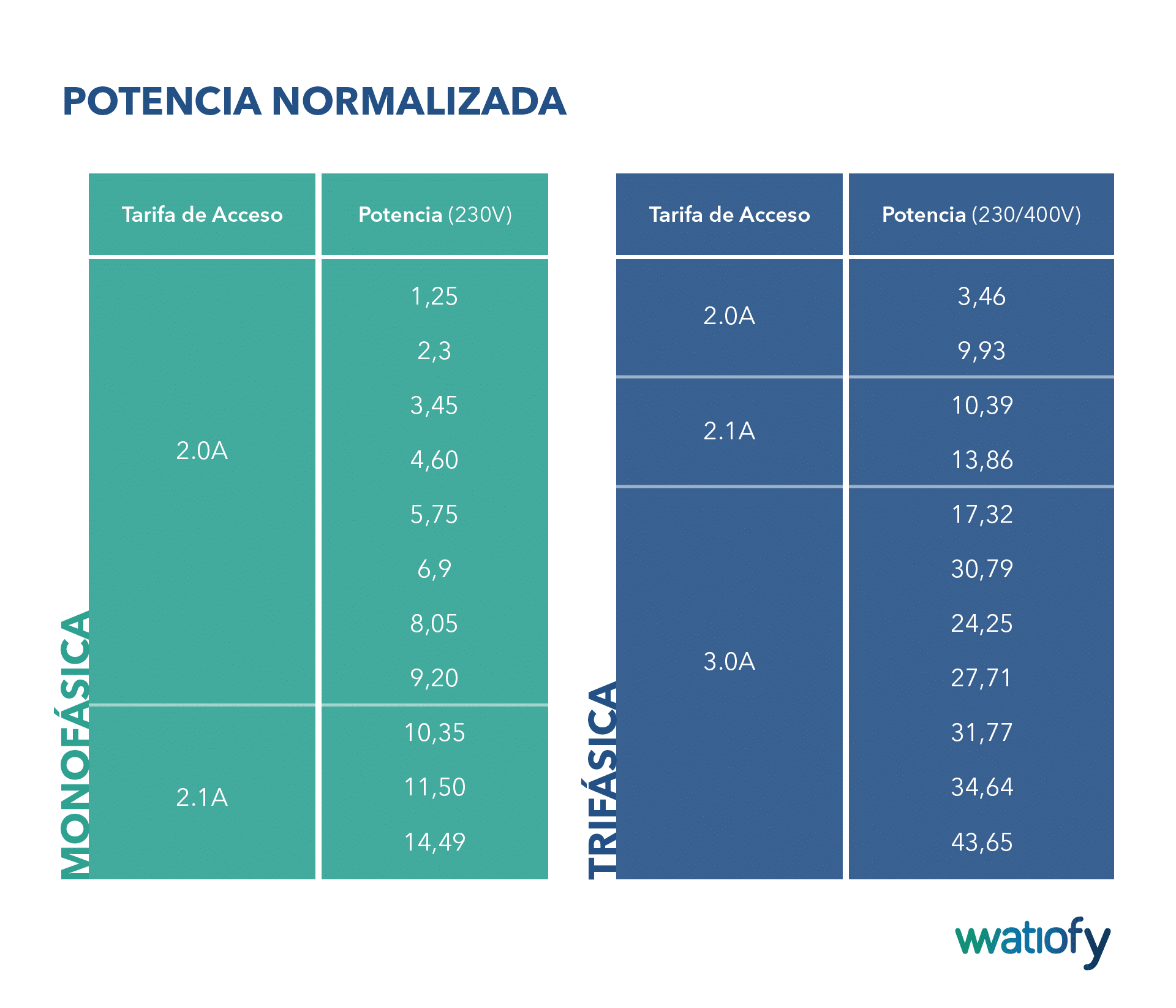 Calculadora De Potencia Fiscal: La Guía Definitiva - acohi8c